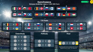 Symulator Euro 2020. Typowanie z szansą wygrania miliona!